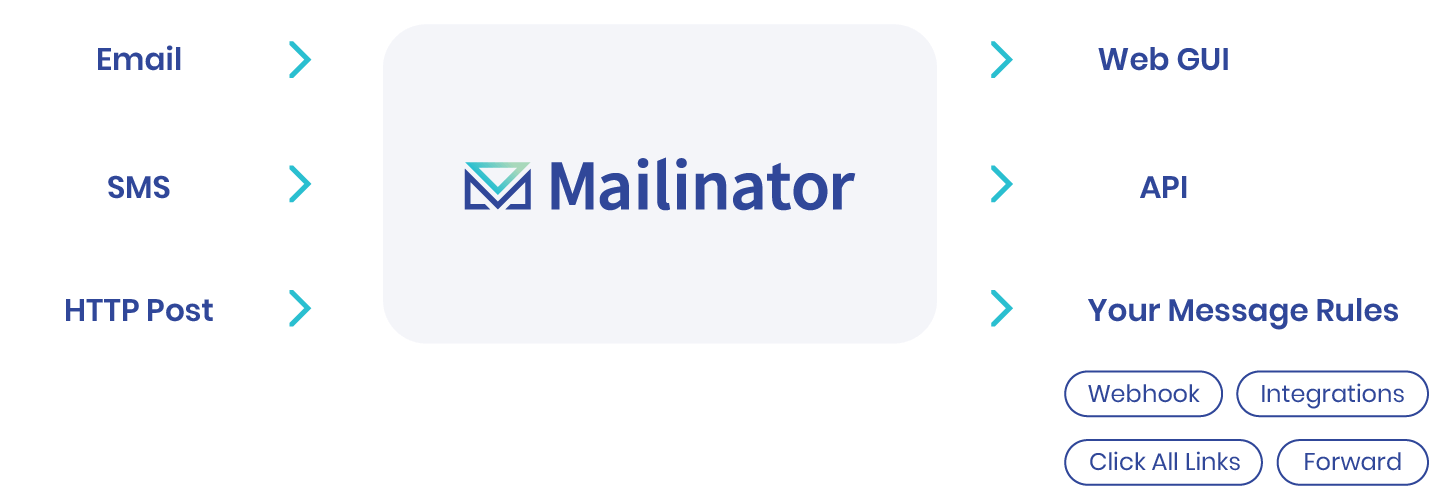 Mailinator Email Mailinator Home | Email Testing - Mailinator
