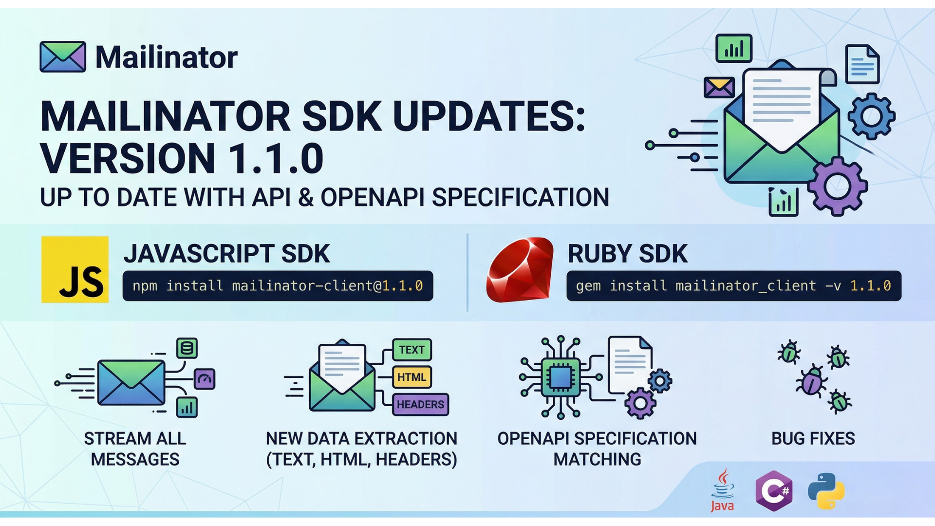 Mailinator SDK Updates