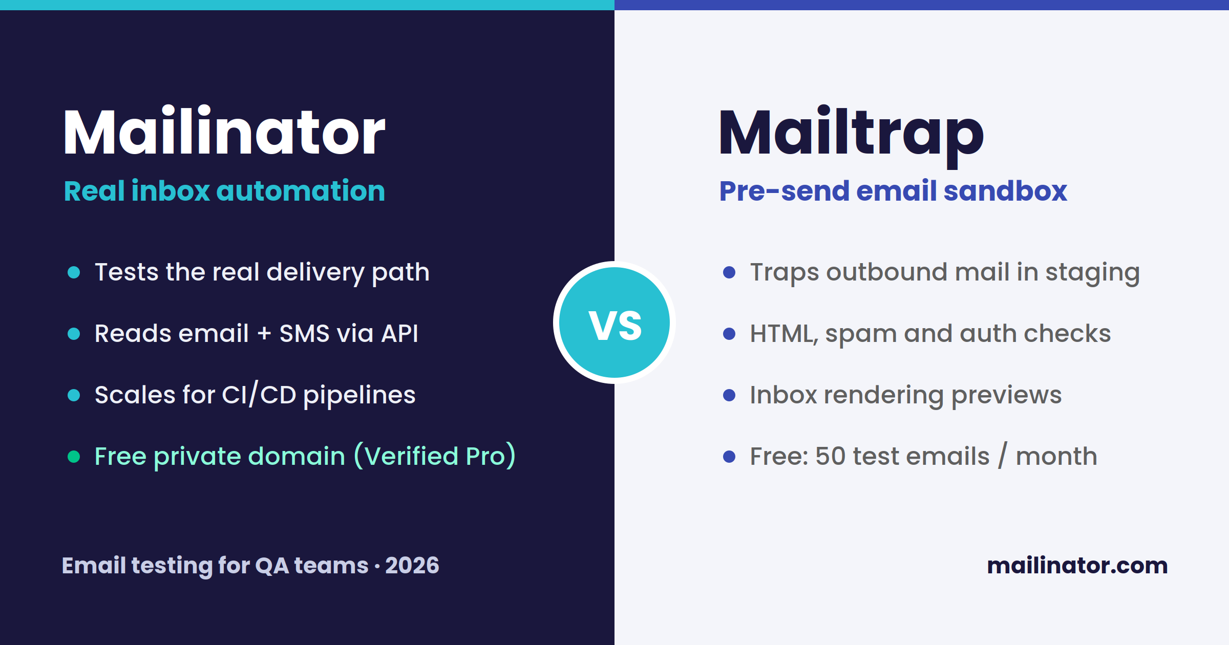 Mailinator vs Mailtrap comparison for QA email testing